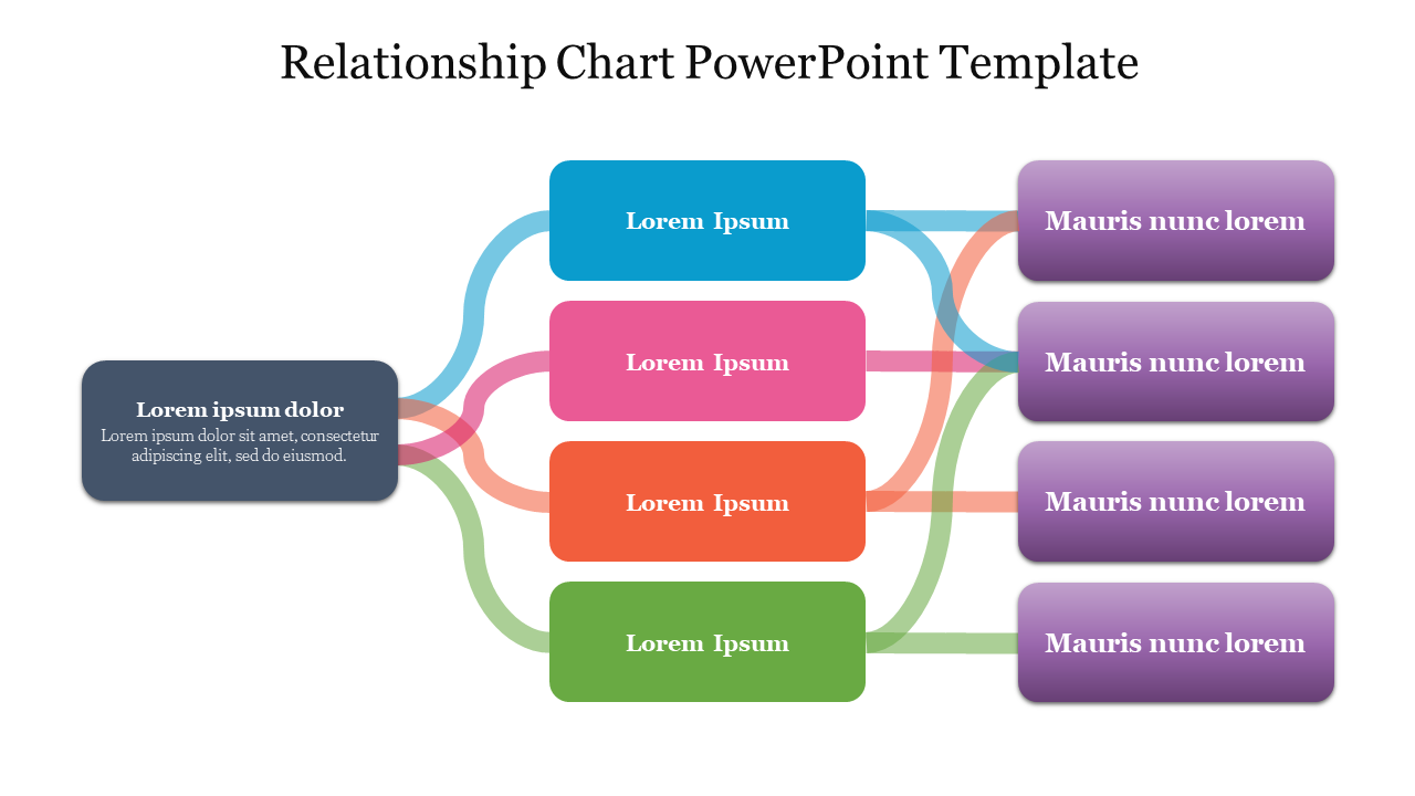 Try Relationship Chart PowerPoint Slide Presentation